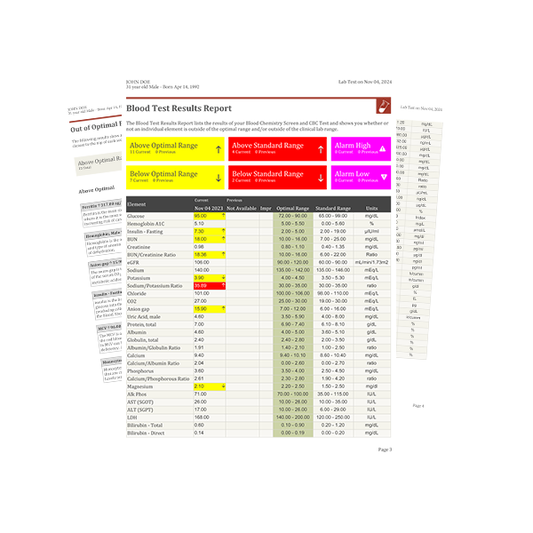 Blood Test / Blood Work - Comprehensive Wellness Lab Work in USA