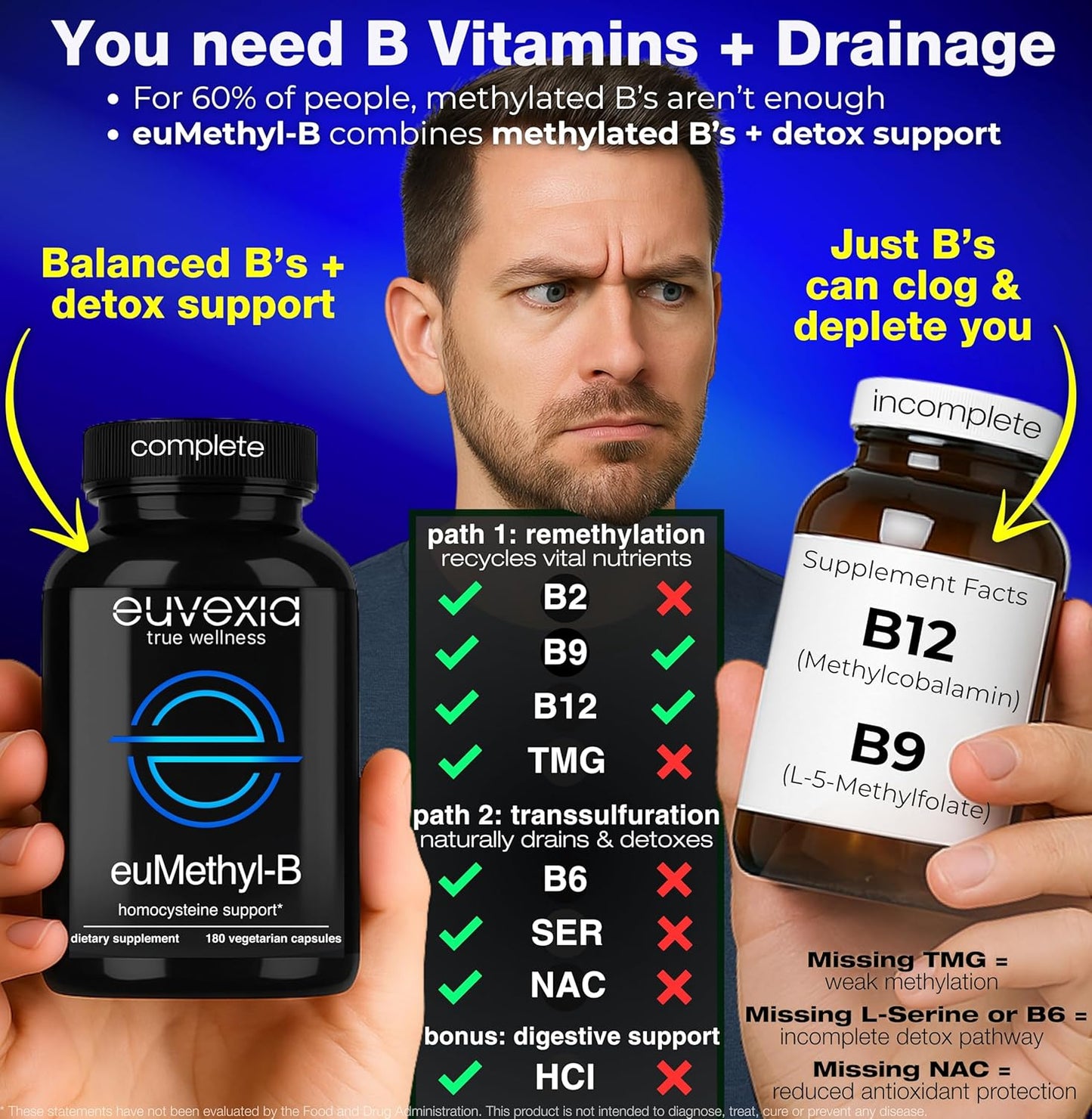 euMethyl-B, 180 Capsules