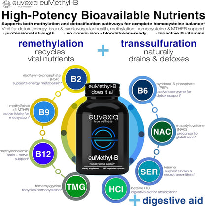 euMethyl-B, 180 Capsules