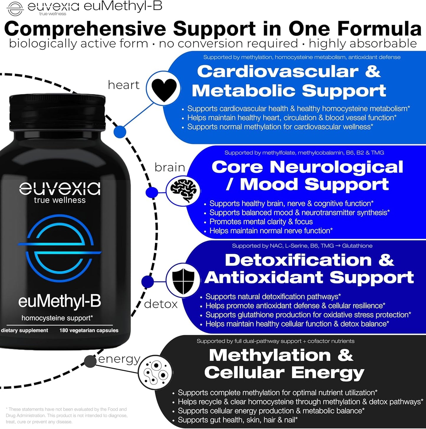 euMethyl-B, 180 Capsules