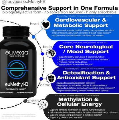 euMethyl-B, 180 Capsules