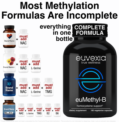 euMethyl-B, 180 Capsules