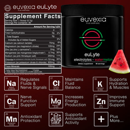A black tub of euvexia euLyte electrolytes watermelon flavor with a large Supplement Facts panel and benefit icons on a blue background with a watermelon slice graphic.