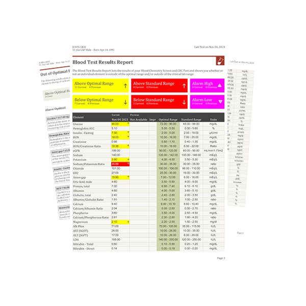 Blood Test / Blood Work - Comprehensive Wellness Lab Work in USA